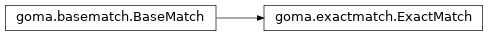 Inheritance diagram of goma.exactmatch