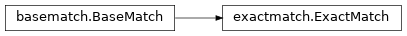 Inheritance diagram of exactmatch